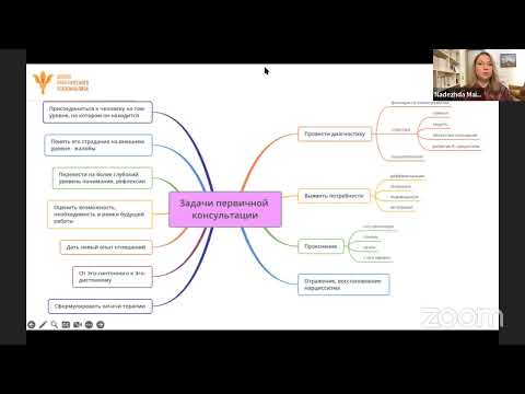 Видео: Отрывок бесплатного вебинара «Ошибки при проведении первичной консультации»