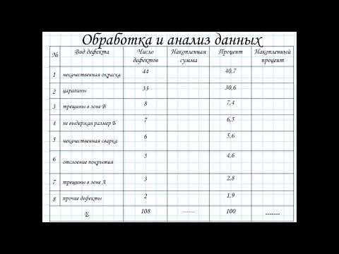 Видео: Пример анализа Парето