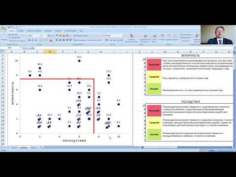 Видео: Галстук-Бабочка инструмент менеджмента рисков