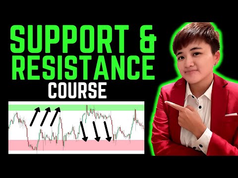 Видео: Полный курс торговли уровнями поддержки и сопротивления
