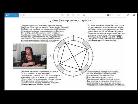 Видео: Планеты в домах. Сатурн во втором доме.