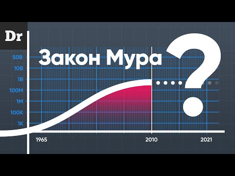 Видео: Почему ЗАКОН МУРА НЕ РАБОТАЕТ? | РАЗБОР