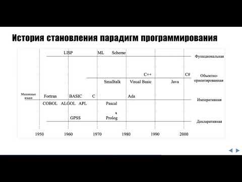 Видео: Лекция 1 Парадигмы программирования - Общие понятия. Эволюция парадигм. Современное состояние