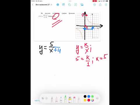 Видео: На рисунке изображен график функции f(x)=(kx+a)/x+b