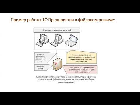 Видео: 1.1 Введение