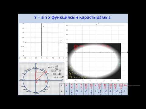 Видео: Тригонометриялық функциялардың графиктері және касиеттери y=sinx