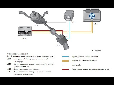 Видео: Ремонт блокиратора руля EVL VW Passat b6