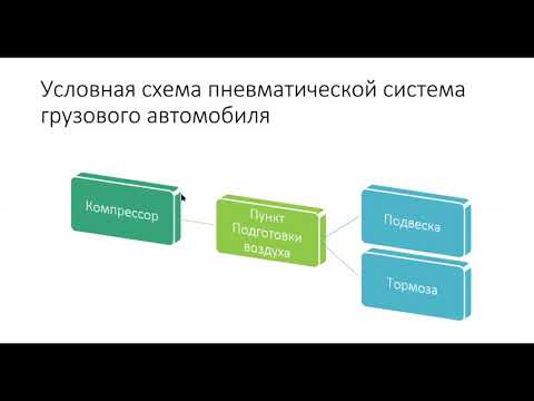 Видео: Пневматика грузового автомобиля