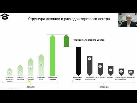 Видео: Комплексное Управление торговым центром