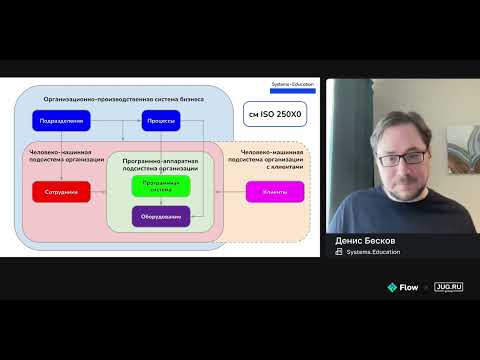 Видео: Что не так с онтологией требований Вигерса и что с этим делать • Денис Бесков