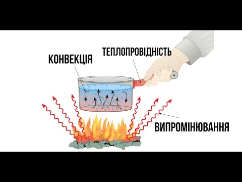 Видео: Урок 3(види теплопередачі)