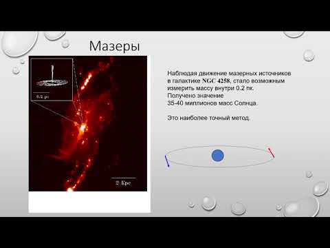 Видео: ВШЭ, 2020 (осенний семестр). Майнор, астрофизика. Лекция 9, часть 2.