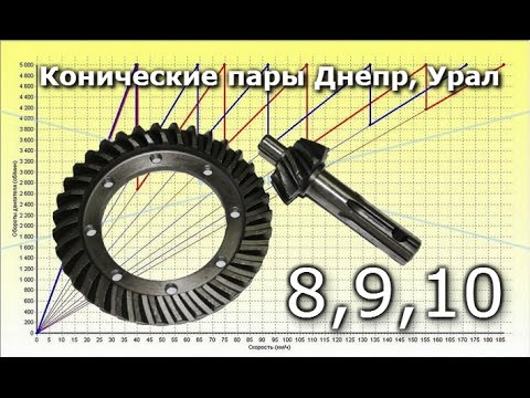 Видео: Конические пары мотоциклов Днепр, Урал, 8ка, 9ка, 10ка. Сравнение скоростных характеристик