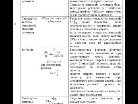 Видео: тема 8 Термодинаміка