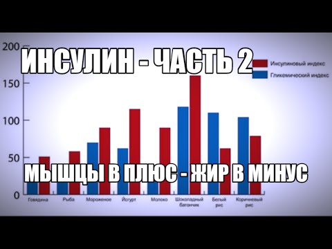 Видео: ИНСУЛИНОВЫЙ ИНДЕКС - Как набирать СУХУЮ МАССУ. ЧАСТЬ 2