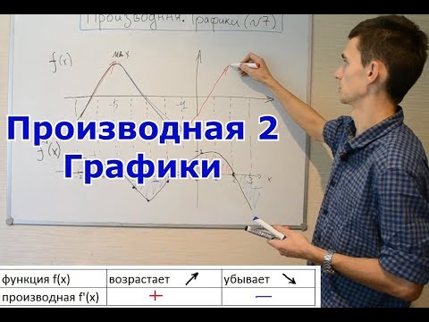 Видео: Производная 2. Графики