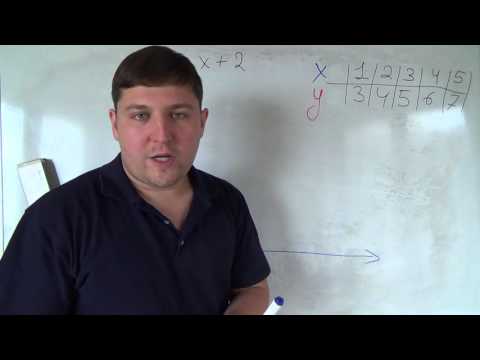Видео: Алгебра 7 класс. 3 октября. Строим график линейной функции