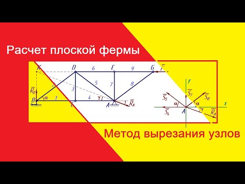 Видео: Расчет фермы методом вырезания узлов