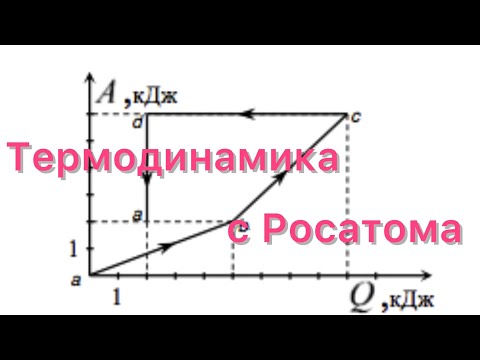 Видео: ТЕРМОДИНАМИКА С РОСАТОМА | Росатом