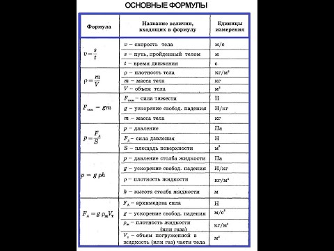 Видео: Основные формулы по Физике за 7 класс.