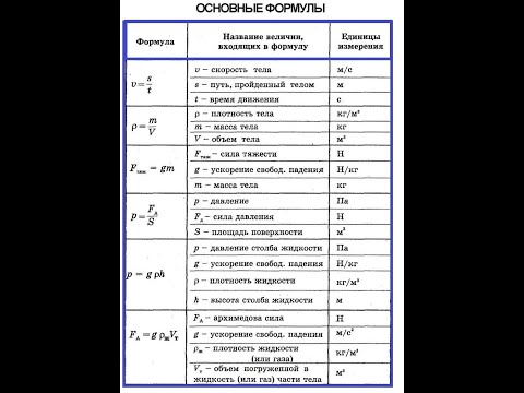 Видео: Основные формулы по Физике за 7 класс.