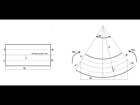 Видео: Расчет балки на изгиб. Подбор сечения по прочности