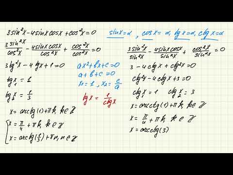 Видео: Тригонометричне рівняння, що зводиться до квадратного: tg(x)^2=1. ЗНО