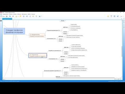 Видео: Стандарт профессии дизайнер интерьера - Видео 5 - Объяснение схемы действий