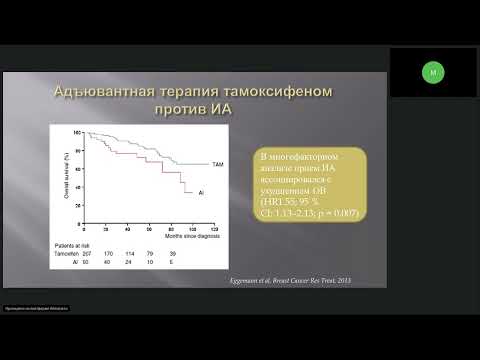 Видео: Редкие опухоли. Рак молочной железы у мужчин (вебинар 25 мая 2023)