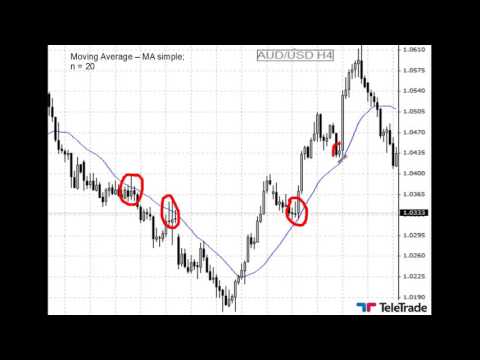 Видео: Основи на Техническия анализ Част 5: Индикатори