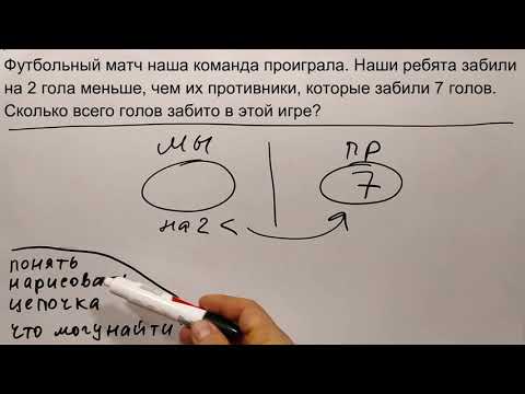 Видео: № 19.1. Как научиться решать задачи. Часть 2 (2 класс: задачи на сложение и вычитание)