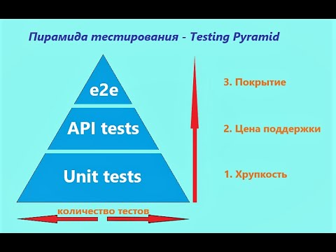 Видео: Видео 54. Пирамида тестирования. Testing Pyramid