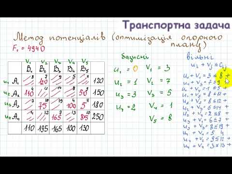 Видео: 3002 ТЗ Метод потенціалів