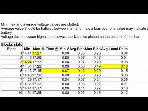 Видео: Тест батареи Тойота Аква