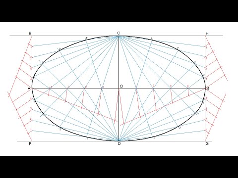 Видео: Как нарисовать эллипс, используя метод прямоугольника