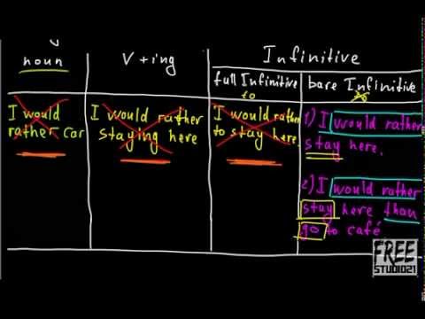 Видео: Выражения предпочтения - would rather do