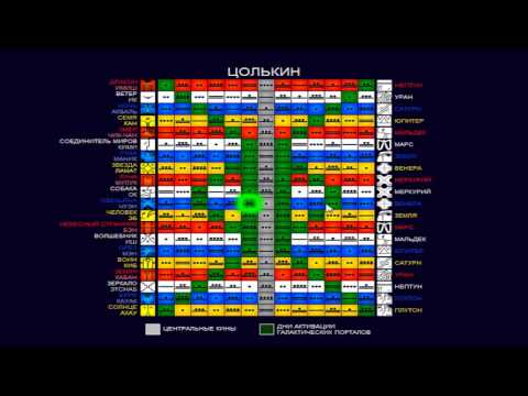 Видео: Руководство к основным элементам Календаря Нового Времени (Календаря Майя)