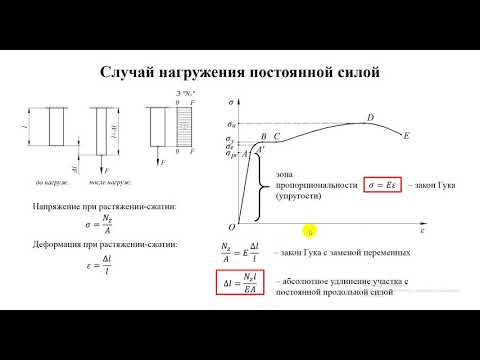 Видео: Удлинение участка стержня при растяжении и сжатии