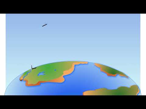 Видео: Бүткүл дүйнөлүк тартылуу күчү