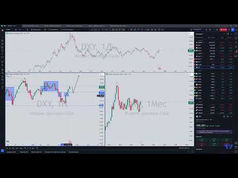 Видео: DXY - очень может быть, что сразу рванет на 112.