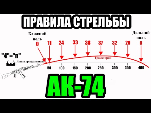 Видео: Правила стрельбы АК-74