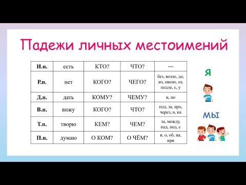 Видео: Падежи личных местоимений. Как определить падеж личных местоимений?
