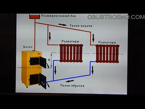 Видео: ЭНЕРГОНЕЗАВИСИМОЕ отопление: что НУЖНО учитывать!