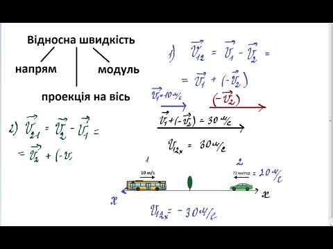 Видео: 10 Фізика . Відносна швидкість.  Рівняння руху одного тіла відносно іншого.