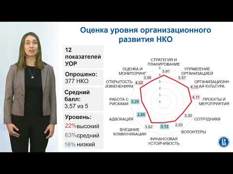 Видео: Проект Панельное исследование НКО Скокова Юлия Аркадьевна