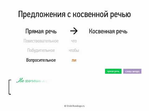 Видео: Предложения с косвенной речью (9 класс, видеоурок-презентация)
