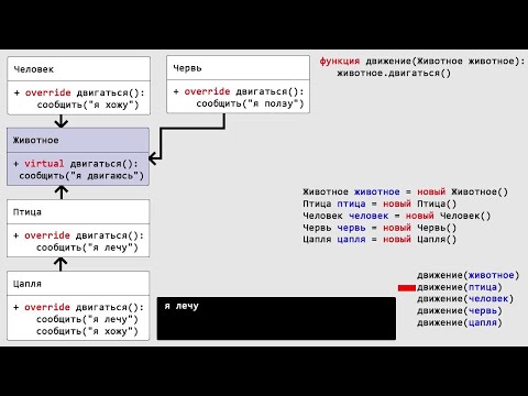 Видео: Полиморфизм. Виртуальные методы. Введение в ООП. Урок 4