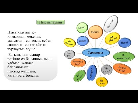 Видео: Сөйлемнің тұрлаусыз мүшесі - пысықтауыш