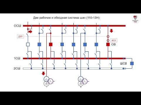 Видео: РУ 110-220 кВ со сборными шинами (схемы 110-9, 13, 13Н)