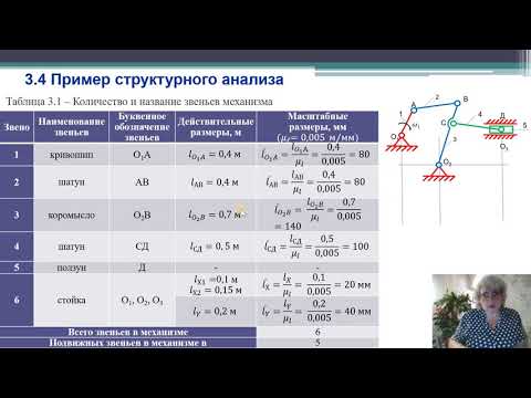 Видео: ТММ - 3.4. 1 часть. Звенья и кинематические пары, входящие в состав механизма.